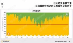 深入探讨TP钱包的去中心化